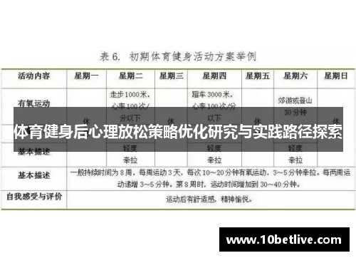 体育健身后心理放松策略优化研究与实践路径探索