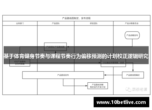 基于体育健身节奏与课程节奏行为偏移预测的计划校正逻辑研究