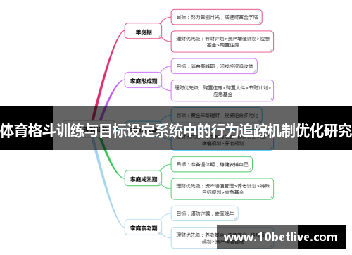 体育格斗训练与目标设定系统中的行为追踪机制优化研究