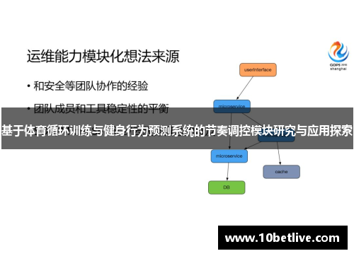 基于体育循环训练与健身行为预测系统的节奏调控模块研究与应用探索